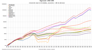 ¿En Bolsa, se Gana siempre a Largo Plazo? Sí pero sabiendo ¿Dónde? y ¿Cómo?